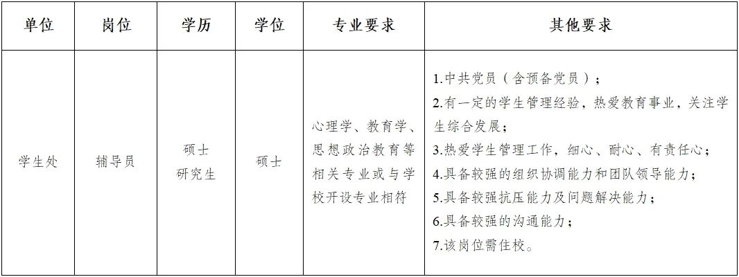 昆明传媒学院2025年7月招聘公告