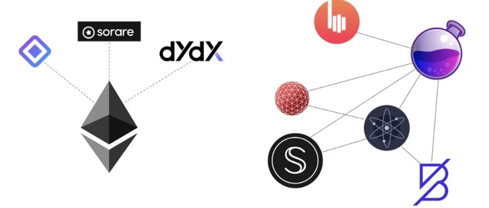 一文詳談 Cosmos 、Polkadot 等應用鏈的風險與機遇圖片