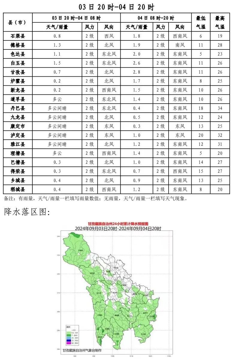 2024年09月02日 维西天气