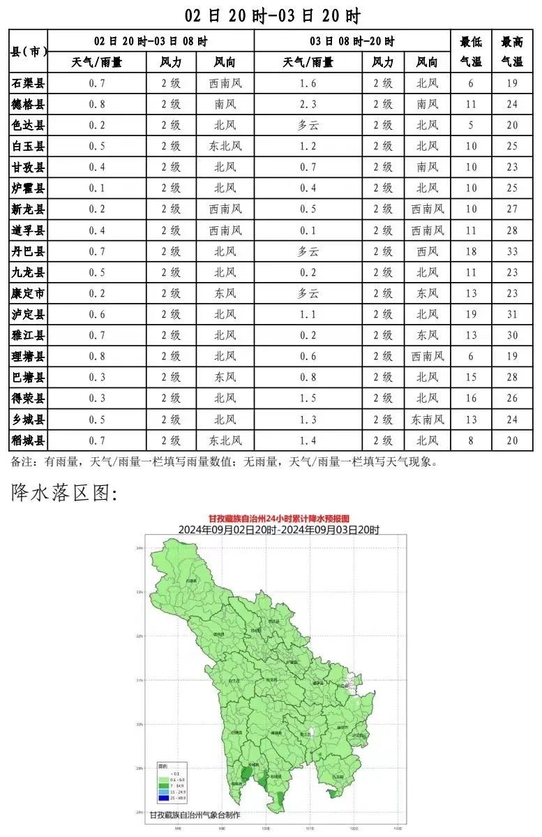 2024年09月02日 维西天气