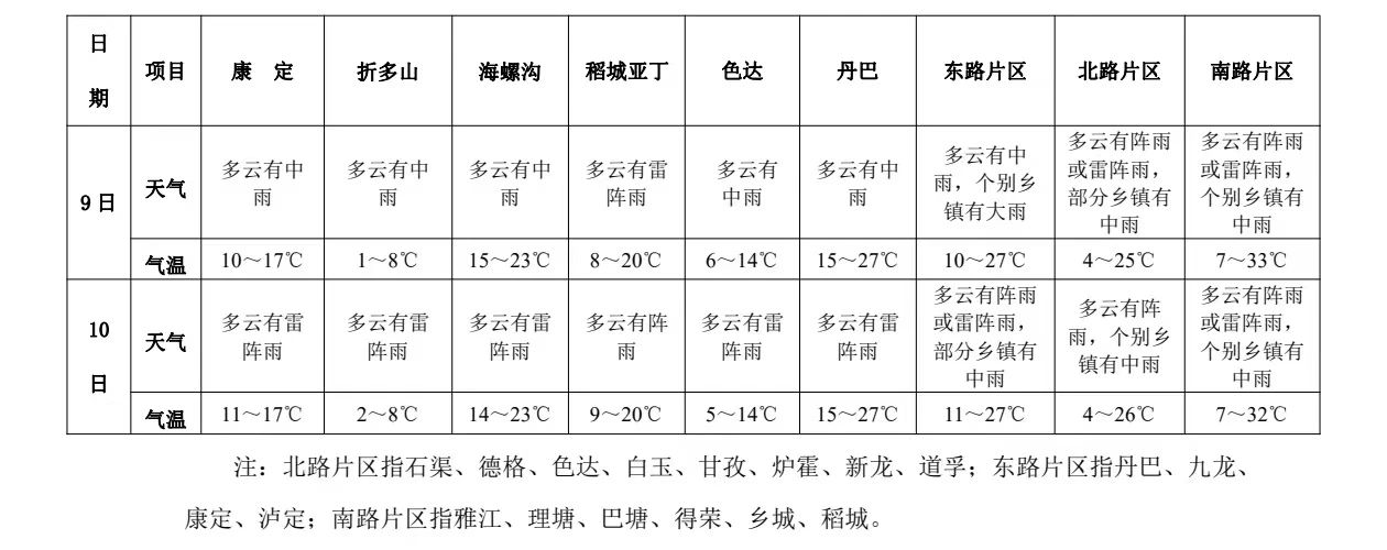 白玉天气