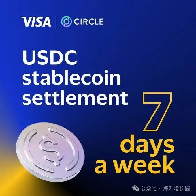 VISA | Circle USDC stablecoin settlement 7 days a week.