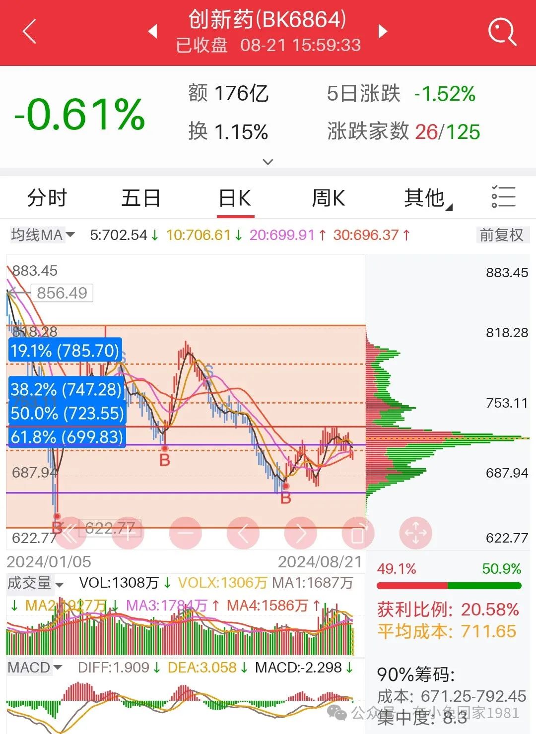 2024年08月26日 恒瑞医药股票