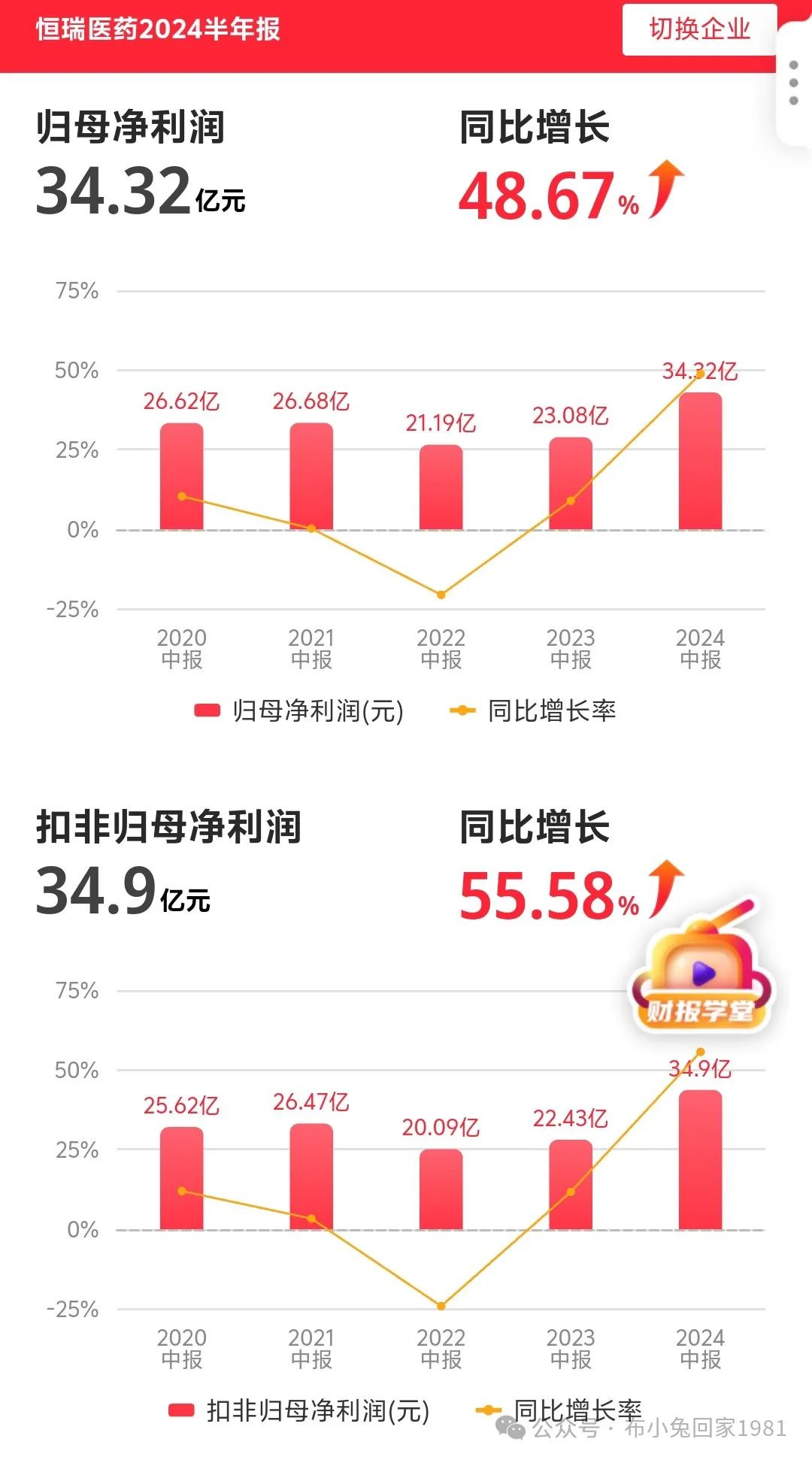 2024年08月26日 恒瑞医药股票