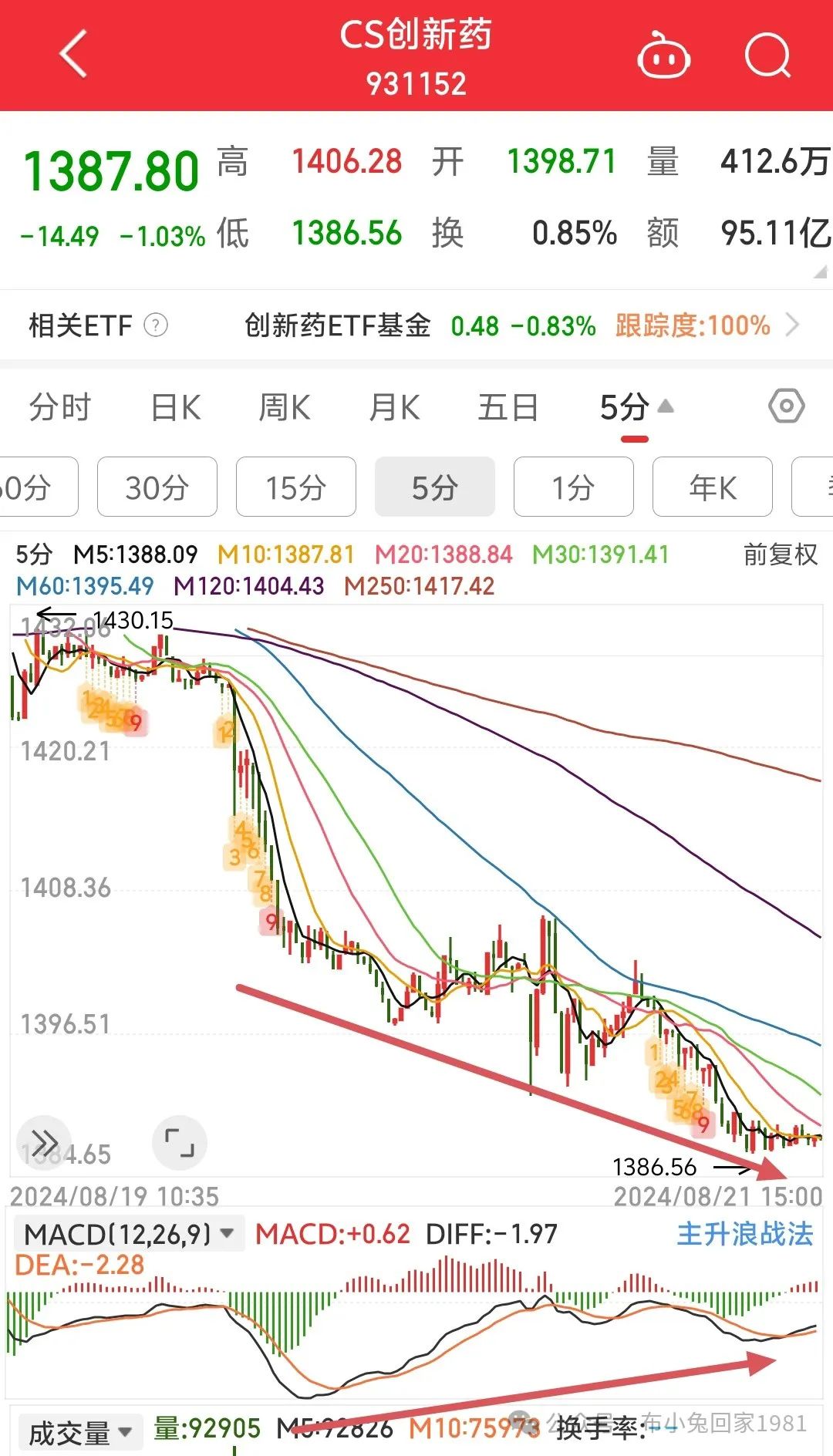 2024年08月26日 恒瑞医药股票