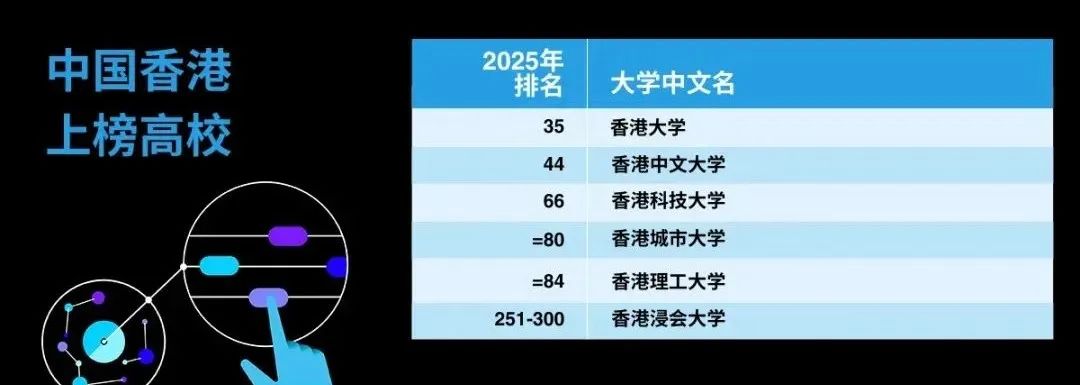 2025泰晤士（THE）世界大学排名发布！