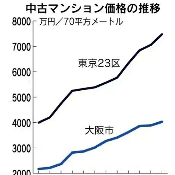 日本房价走势分析，未来还有多少增长空间？