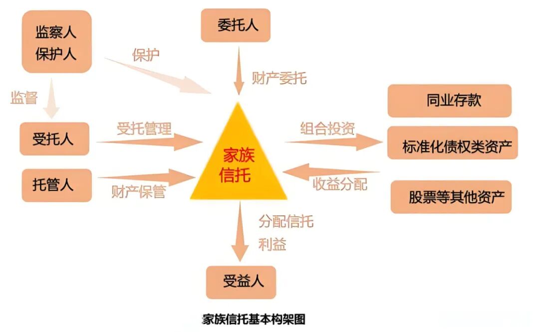 94岁巴菲特公布后事安排，大谈遗嘱安排思路！