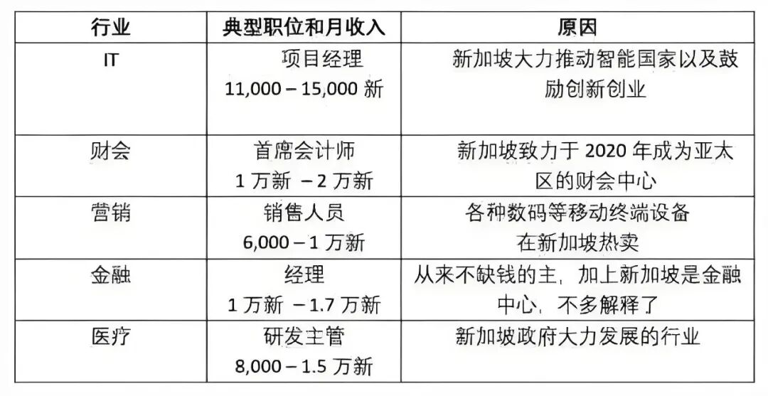 新加坡的物价到底有多离谱？直到进了超市...