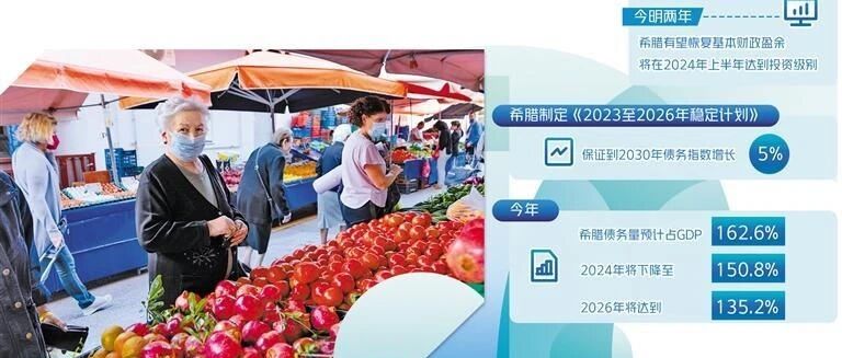 经济日报：希腊距重获投资级别一步之遥！