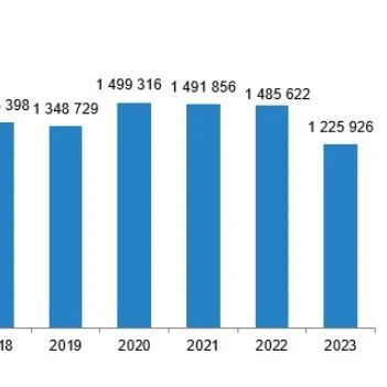 2023土耳其房产数据公布，别错过投资与移民的双重红利！