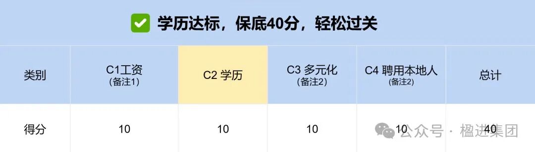 轻松拿EP！2024年新加坡就业准证打分制详解