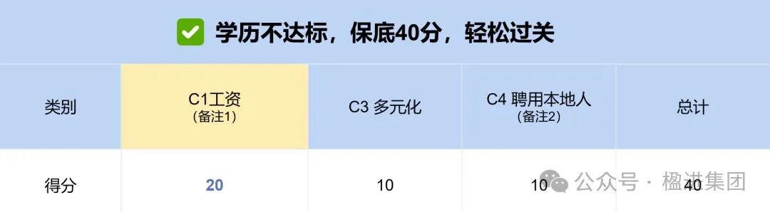 轻松拿EP！2024年新加坡就业准证打分制详解