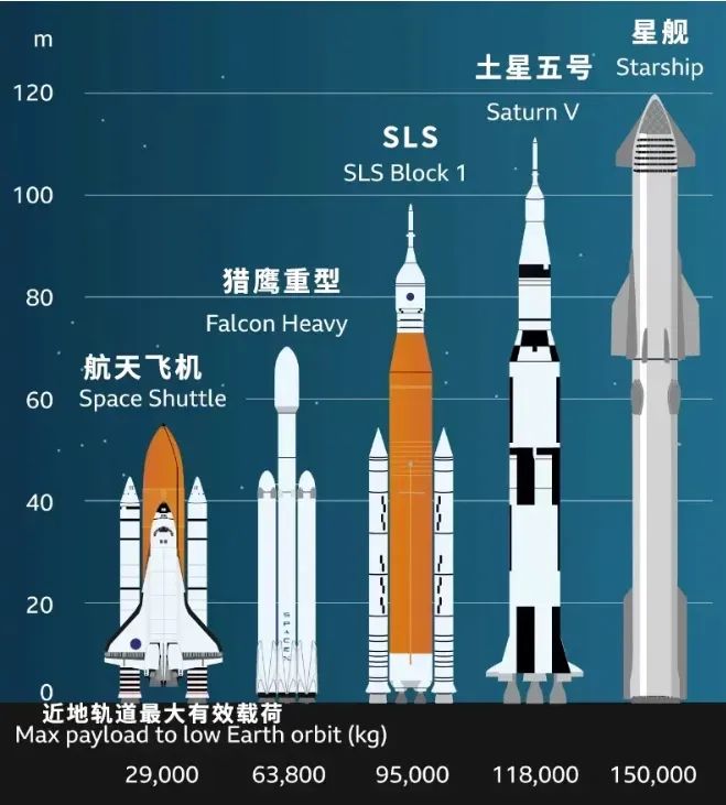 筷子“夹”火箭，马斯克与他的星辰大海~