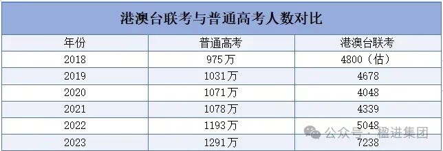 某明星否认高考作弊，揭秘社会人员艺考/高考艰辛路~