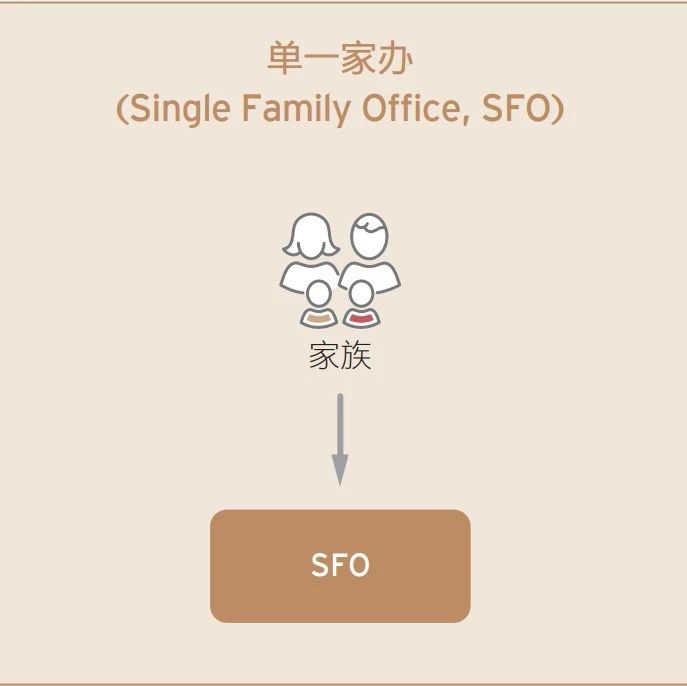 如何在香港设立家族办公室？其优势是什么呢？