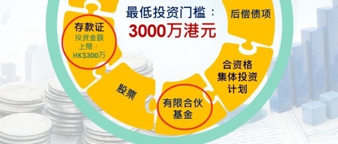 解读香港新资本投资者入境计划：有限合伙基金（LPF）与存款证投资全解析