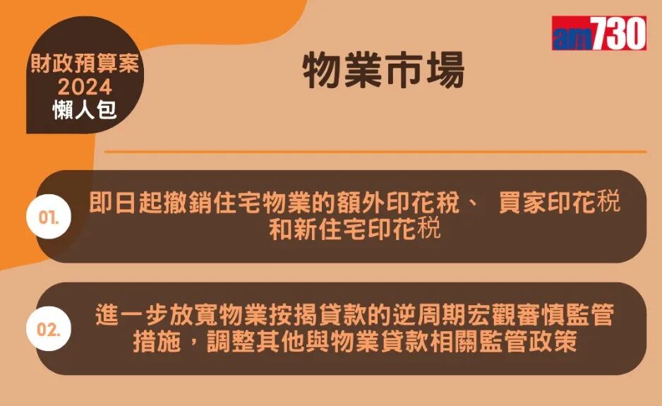 2024香港财政预算：全面取消楼市调控！