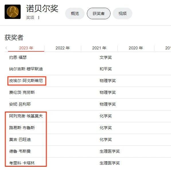 移民助力 | 2023年诺贝尔奖美国得主一半以上是移民！