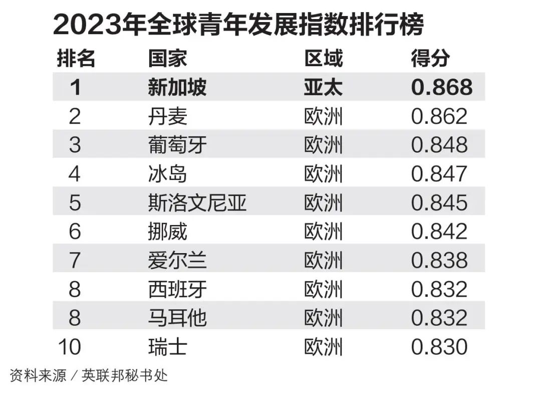 小楹播报｜一周移民热点新闻回顾（4月29日~5月6日）