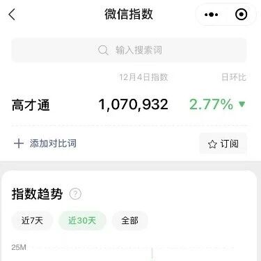 香港高才通热度飙升1101.48%！网民为何如此关注？