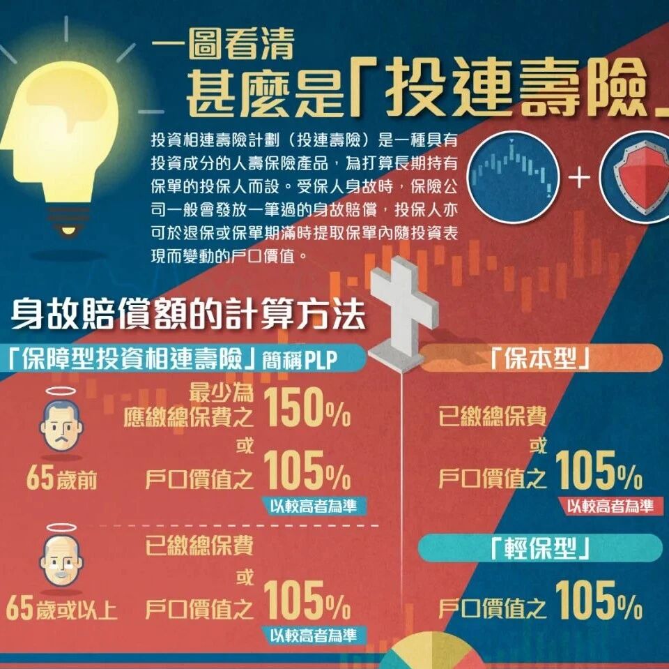 香港新资本投资者入境计划：何谓投连险？