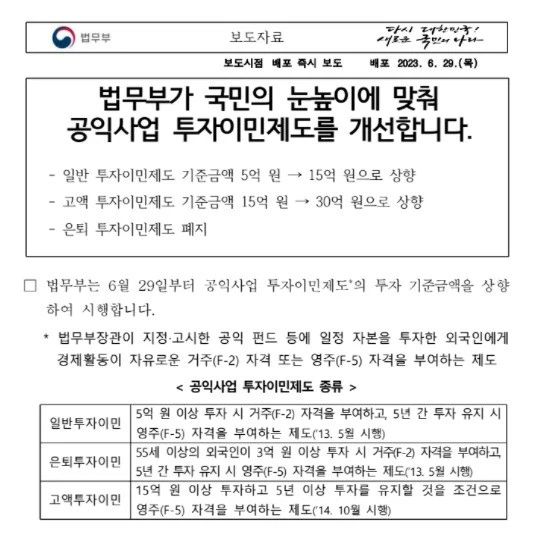 突发！韩国存款移民投资金额暴涨3倍！