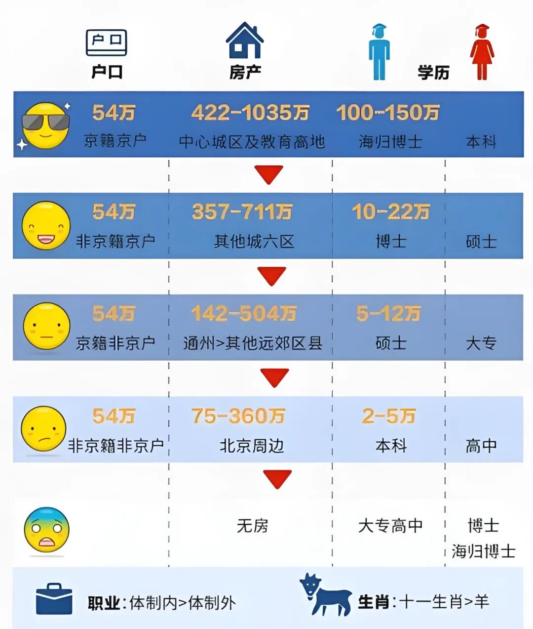 震撼！高端相亲局现场直击：3000万只是门槛，真富豪的低调魅力超乎想象！