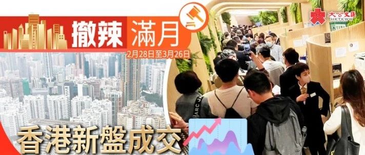 香港楼市3月成交数据：突破4000宗！