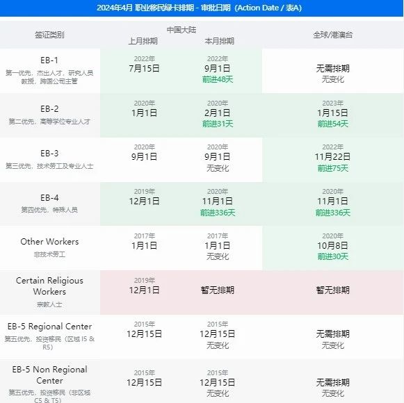 美国EB-5移民：NVC审结后，面谈信为何迟迟不来？