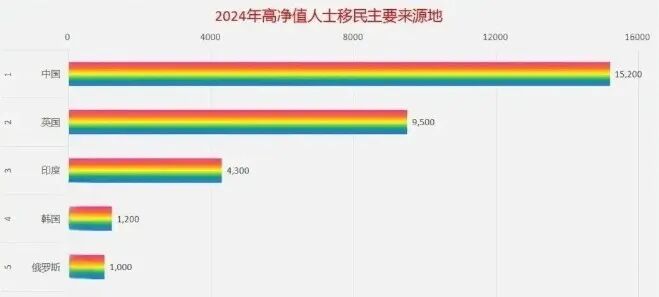 中国第五波移民潮来袭！