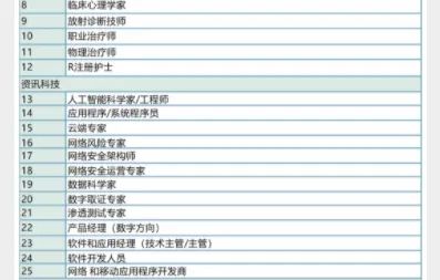 新加坡EP新政来临 | 如何在COMPASS评估框架下获得分数？