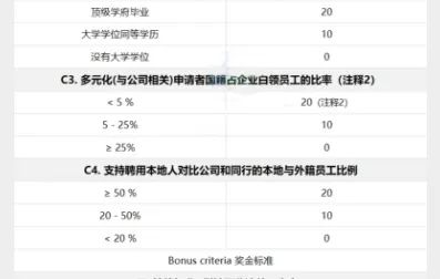 新加坡EP新政来临 | 如何在COMPASS评估框架下获得分数？