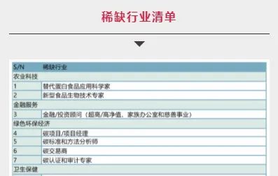 新加坡EP新政来临 | 如何在COMPASS评估框架下获得分数？