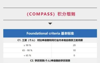 新加坡EP新政来临 | 如何在COMPASS评估框架下获得分数？