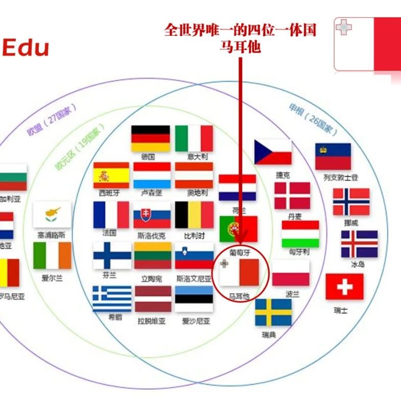 四位一体马耳他 | 每个身份各有什么优势？