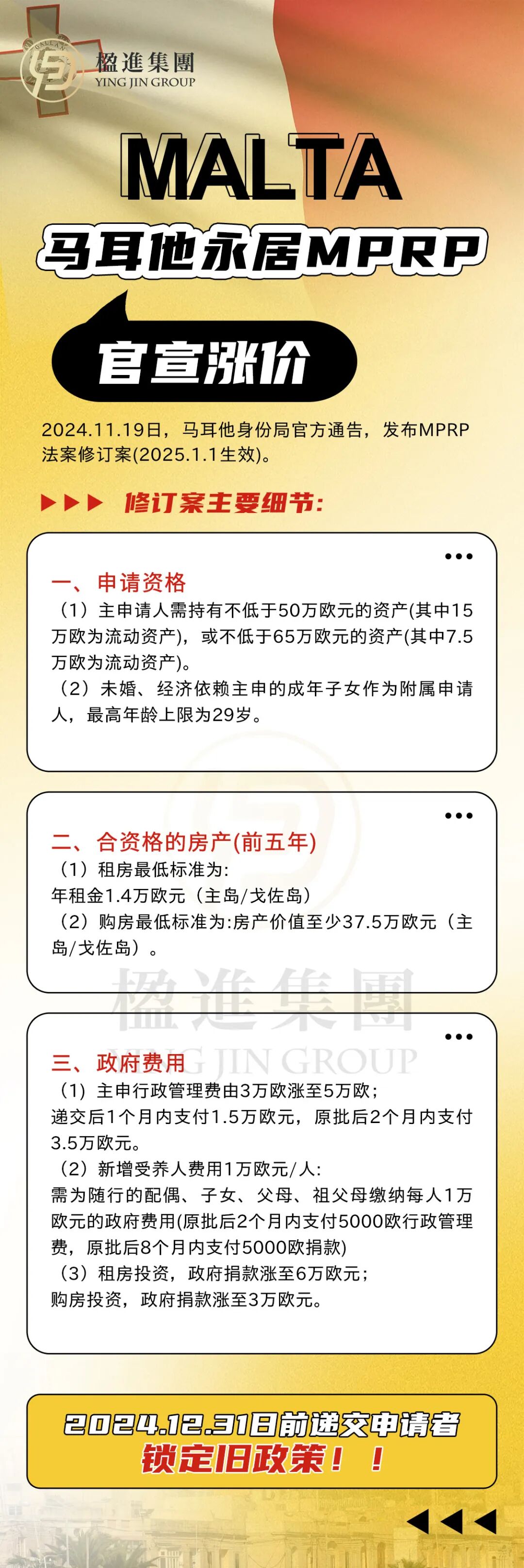 突发！马耳他官宣涨价，年底前仍是旧政窗口期，抓住最后机会