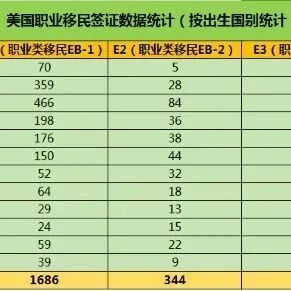 2023年美国移民全年数据出炉，附12月份签证数据