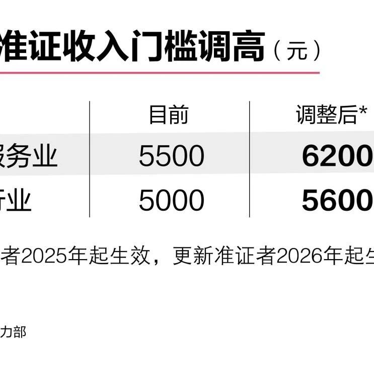 明年起，新加坡EP准证收入门槛调高至5600元！