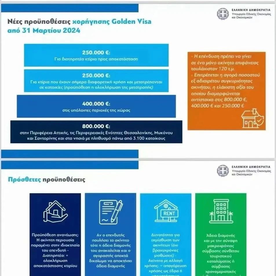 希腊黄金签证涨价最新提案