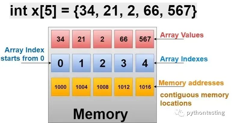 c++教程1快速入门