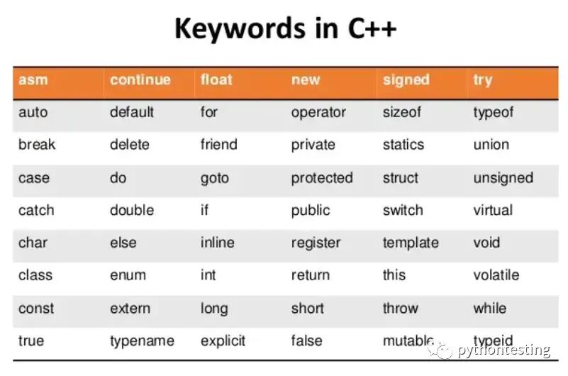 c++教程1快速入门