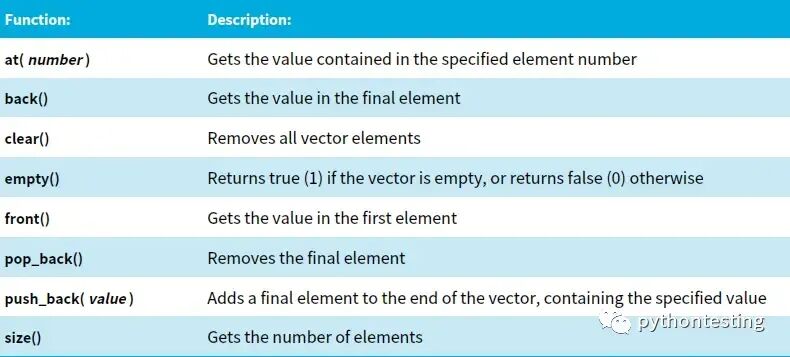 c++教程1快速入门