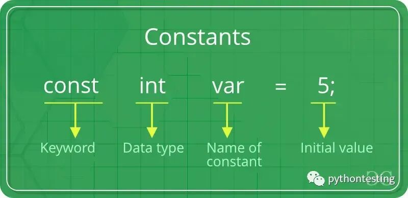 c++教程1快速入门