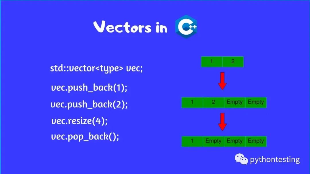 c++教程1快速入门