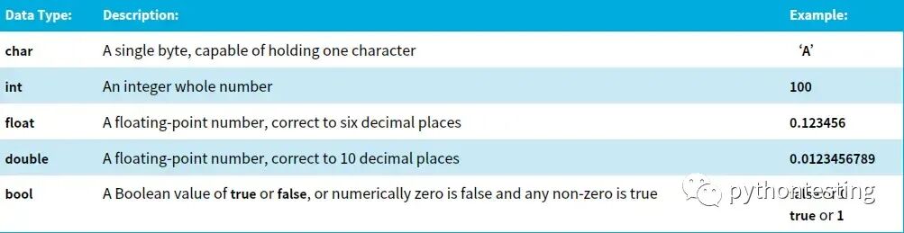 c++教程1快速入门