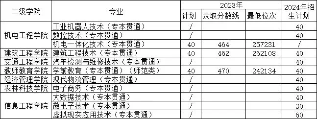 江西醫(yī)學(xué)院排名及分?jǐn)?shù)線_全國醫(yī)學(xué)院在江西錄取分?jǐn)?shù)線_2024年江西中醫(yī)藥大學(xué)錄取分?jǐn)?shù)線(2024各省份錄取分?jǐn)?shù)線及位次排名)