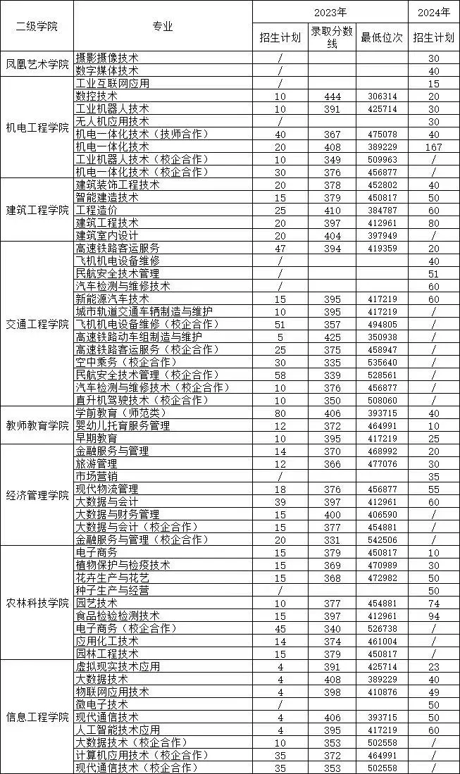江西醫(yī)學(xué)院排名及分?jǐn)?shù)線_2024年江西中醫(yī)藥大學(xué)錄取分?jǐn)?shù)線(2024各省份錄取分?jǐn)?shù)線及位次排名)_全國醫(yī)學(xué)院在江西錄取分?jǐn)?shù)線