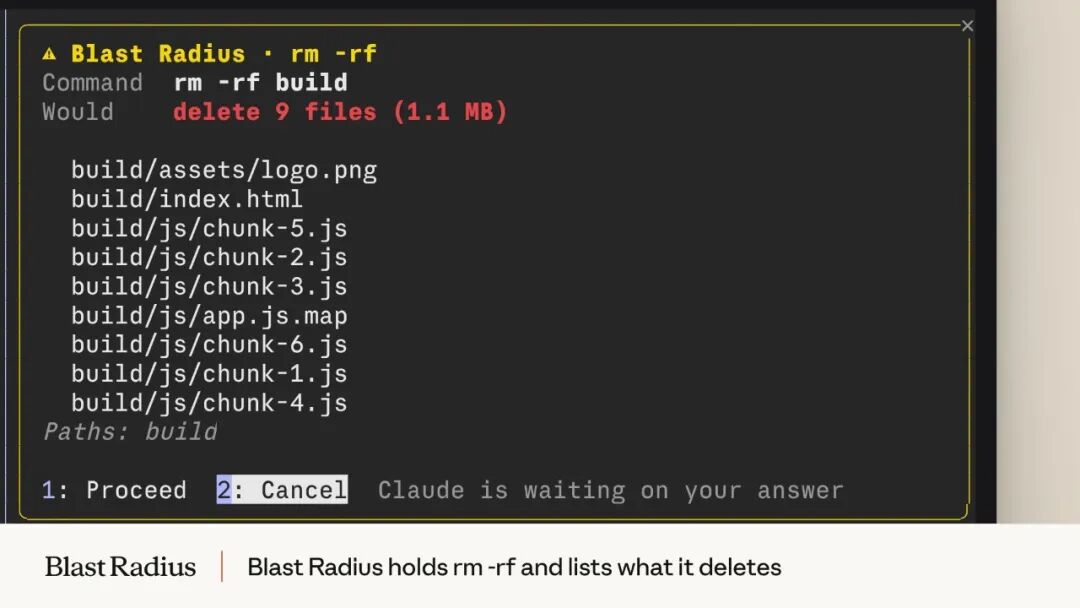 视频预览：图 D：Blast Radius 挂起 rm -rf build，列出将被删除的 9 个文件，共 1.1 MB；选择 Cancel 拒绝执行，第二次尝试时选择 Proceed 执行