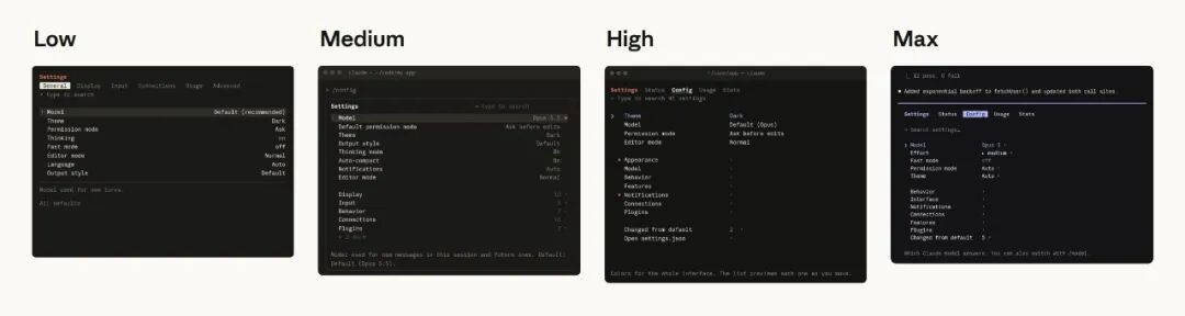 图 3：Claude Code 的 /config 菜单改版在 Low、Medium、High、Max 档位下的界面草图。
